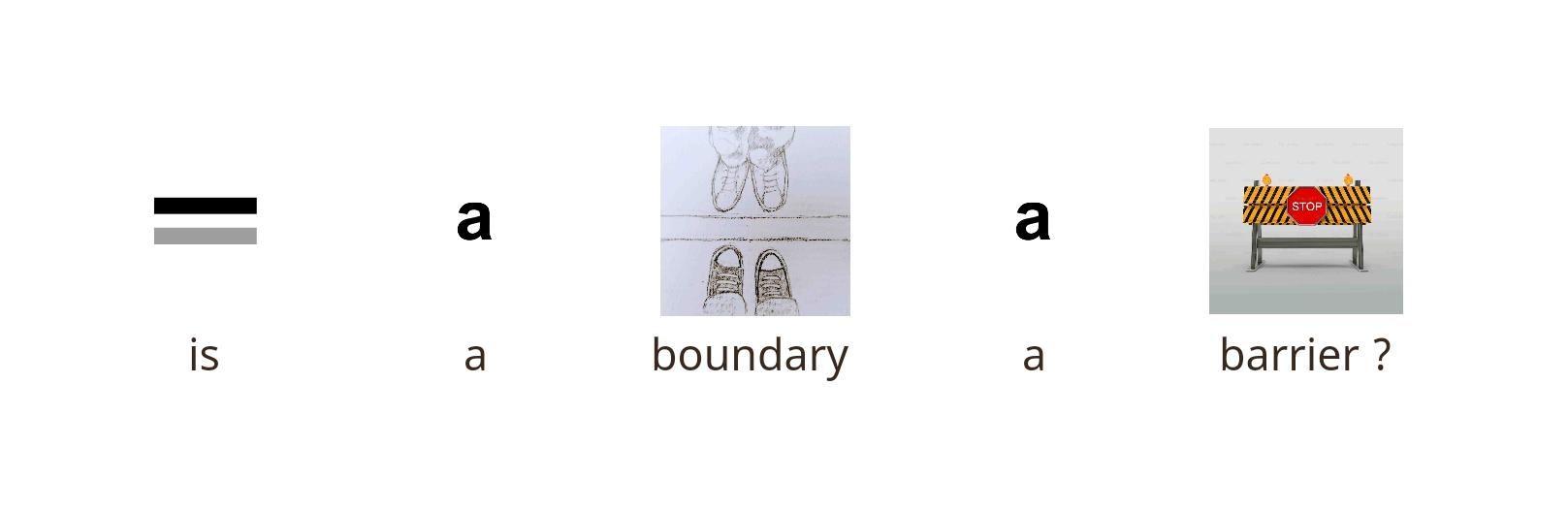 this is an aac sentence. it includes images from an aac app. it reads the sentence: is a boundary a barrier?
