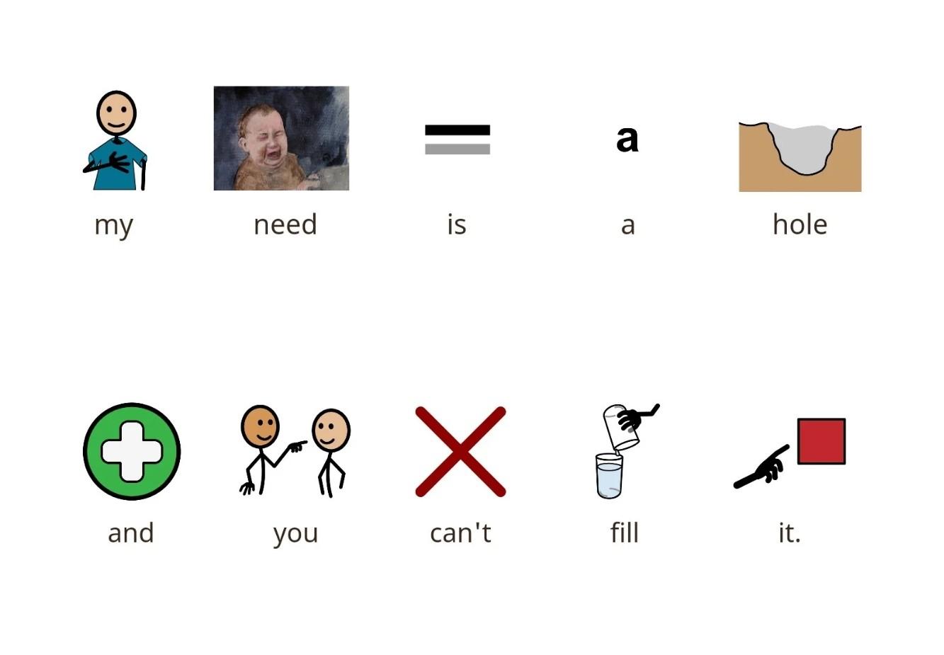 this is an aac sentence. it includes images from an aac app. it reads the sentence: My need is a hole and you can't fill it